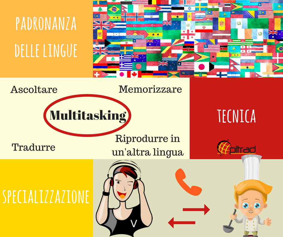 Il bravo interprete – Opitrad Il bravo interprete - Opitrad