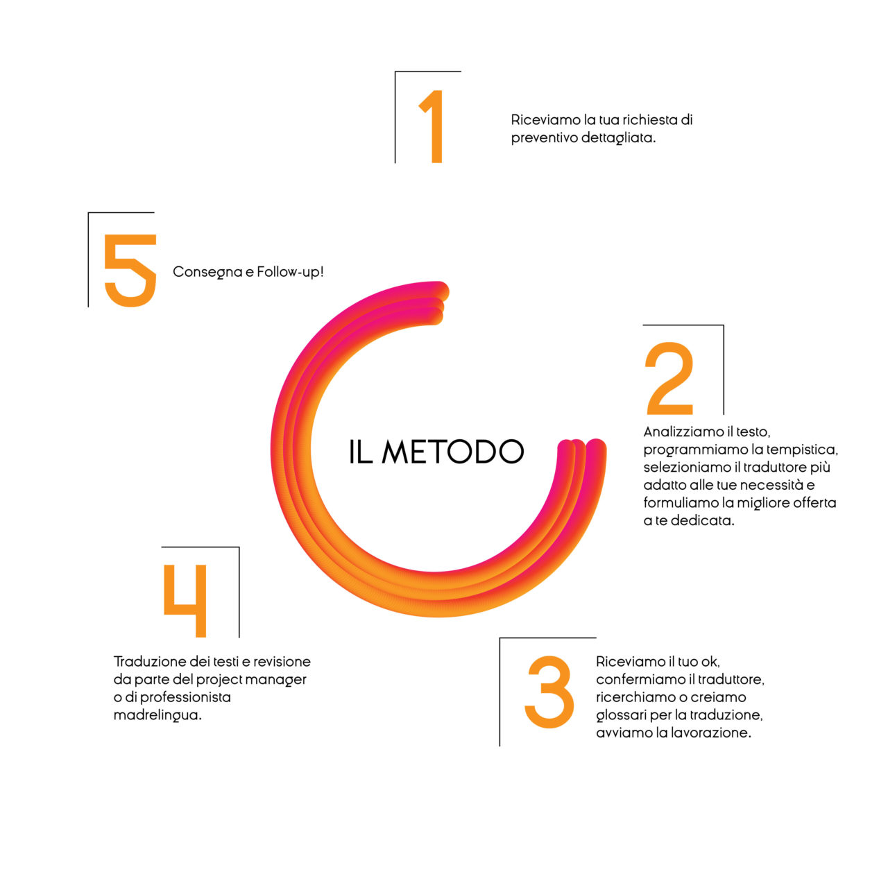 metodo traduzioni Opitrad-01