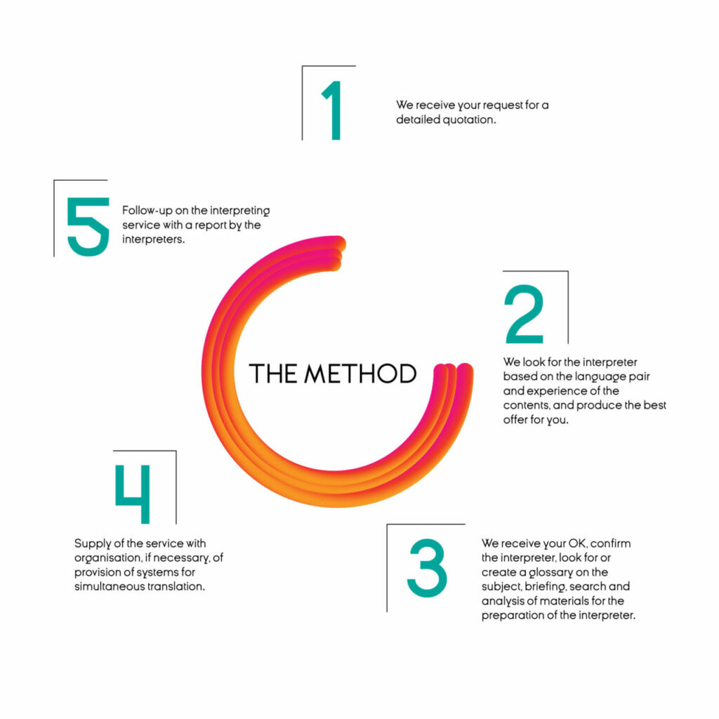 Interpreting Method_ Opitrad: translation, interpreting, consulting