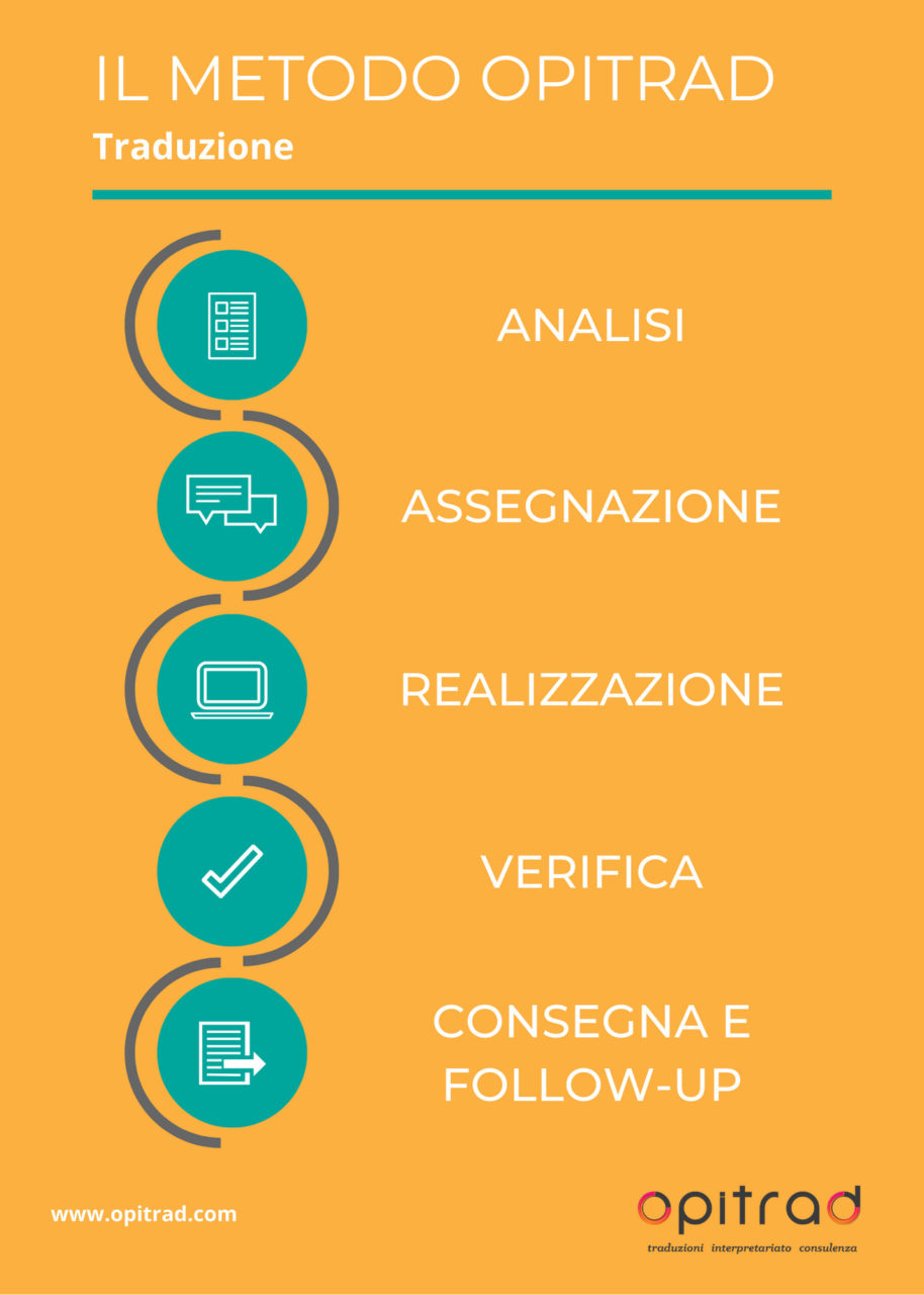 Metodo Opitrad_traduzione metodo di lavoro - opitrad