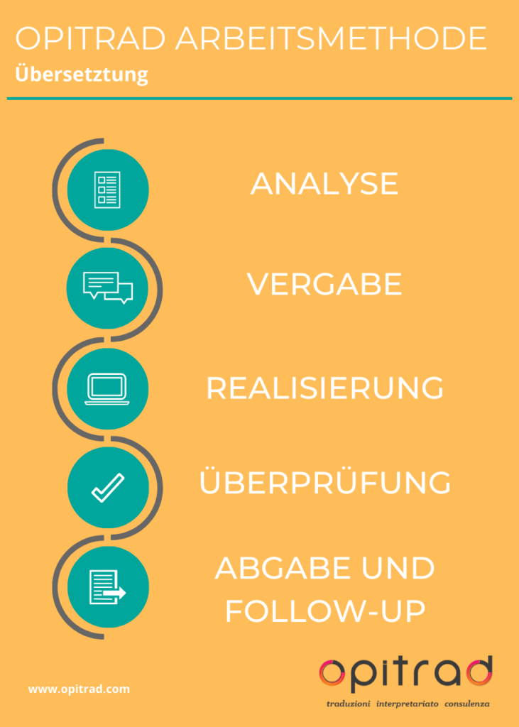 Arbeitsmethode opitrad Arbeitsmethode - Opitrad