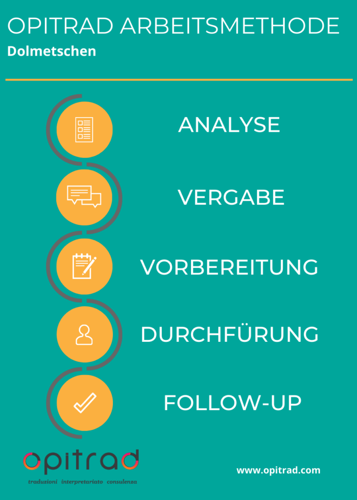 Arbeitsmethode opitrad_Dolmetschen Arbeitsmethode - opitrad
