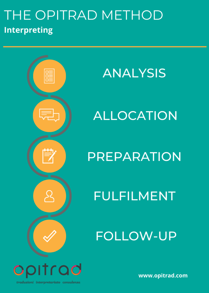 Interpreting_opitrad Work approach - opitrad