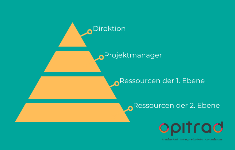 Team Opitrad_DE Übersetzer und Dolmetscher- opitrad