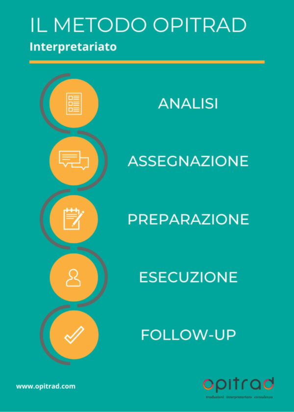 Il nostro metodo di lavoro per l'interpretariato